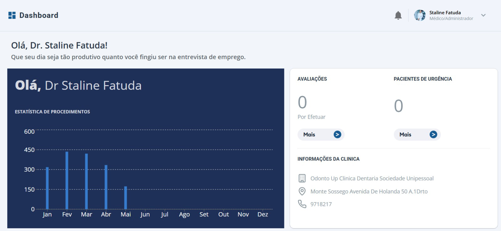 Painel de gestão OdontoHT